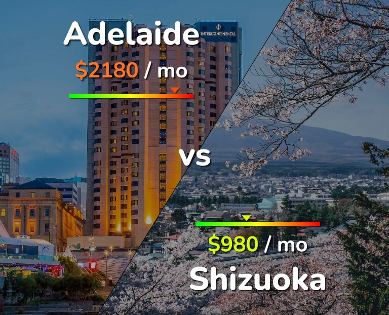 Cost of living in Adelaide vs Shizuoka infographic