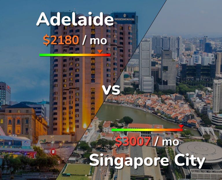 Cost of living in Adelaide vs Singapore City infographic