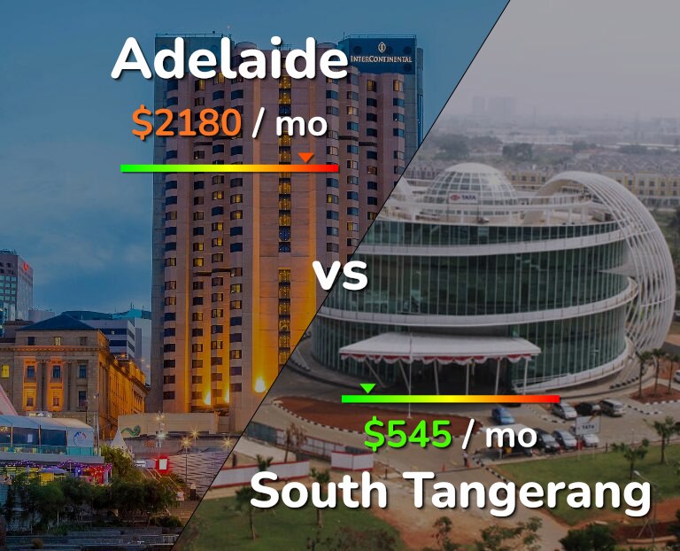 Cost of living in Adelaide vs South Tangerang infographic