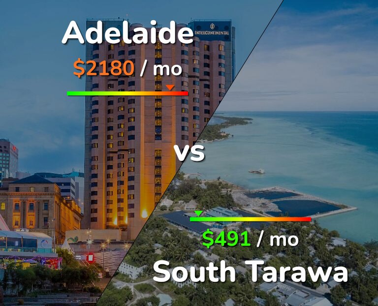 Cost of living in Adelaide vs South Tarawa infographic