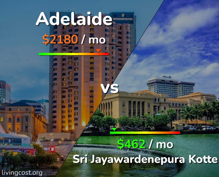 Cost of living in Adelaide vs Sri Jayawardenepura Kotte infographic