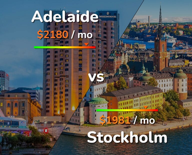 Cost of living in Adelaide vs Stockholm infographic