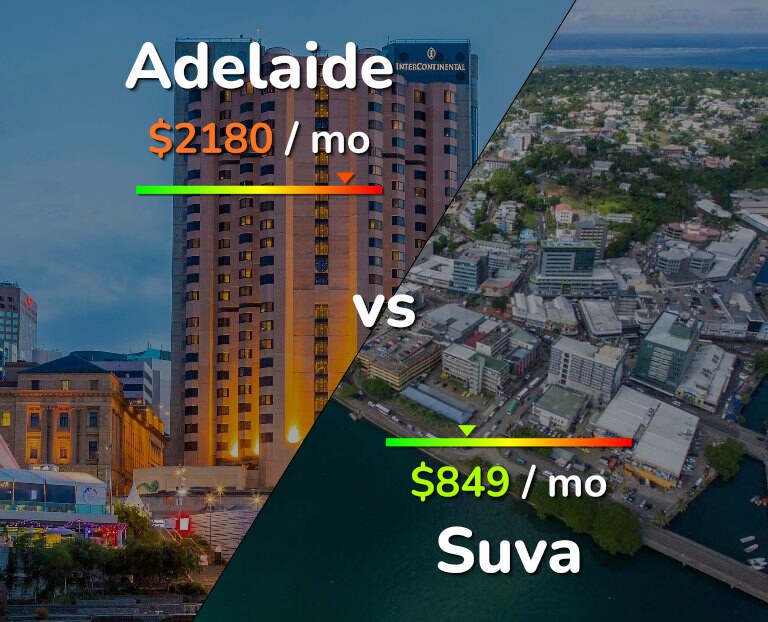 Cost of living in Adelaide vs Suva infographic