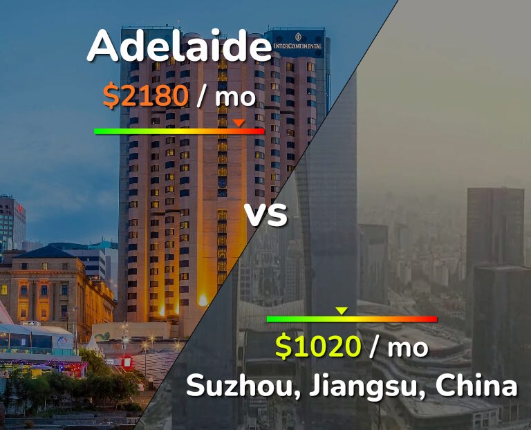 Cost of living in Adelaide vs Suzhou infographic
