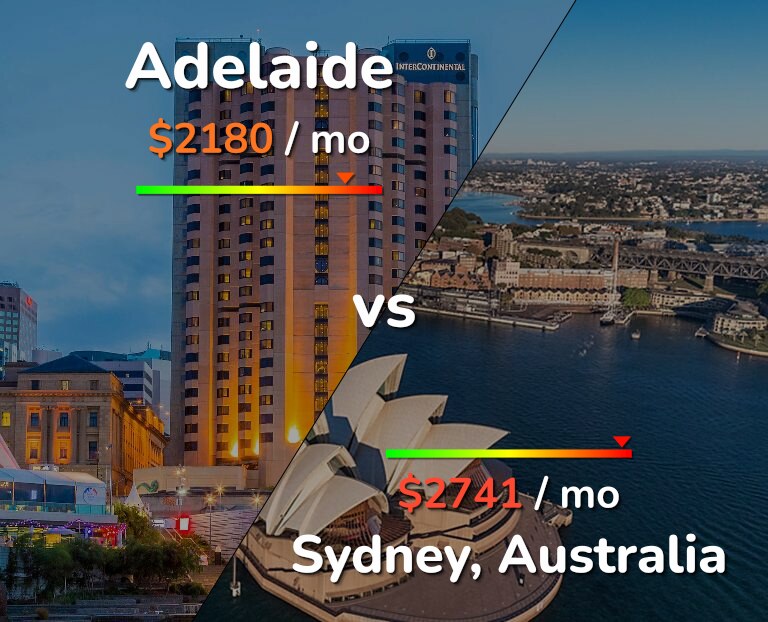 Cost of living in Adelaide vs Sydney infographic
