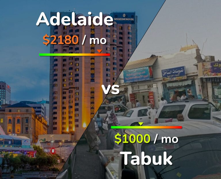 Cost of living in Adelaide vs Tabuk infographic