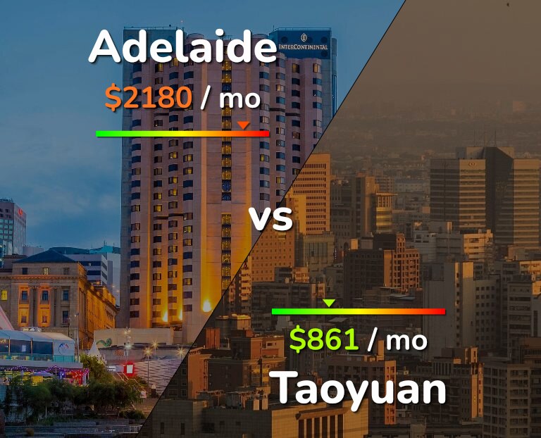 Cost of living in Adelaide vs Taoyuan infographic