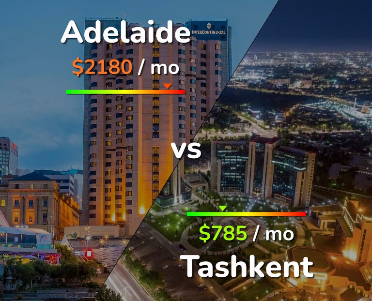 Cost of living in Adelaide vs Tashkent infographic