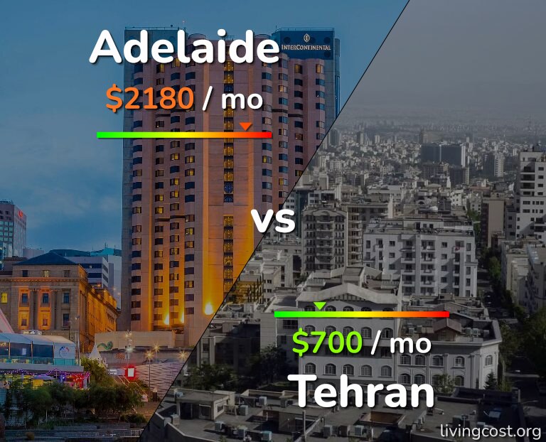 Cost of living in Adelaide vs Tehran infographic