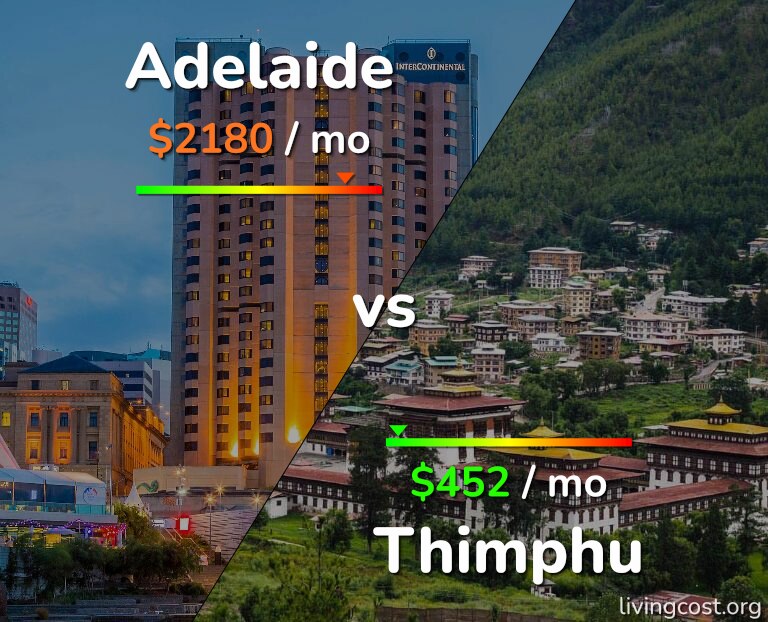 Cost of living in Adelaide vs Thimphu infographic