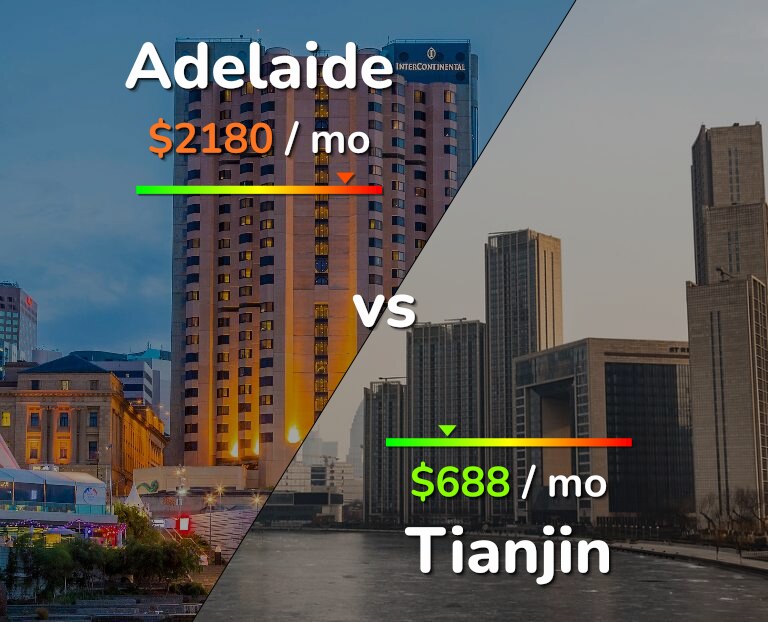 Cost of living in Adelaide vs Tianjin infographic