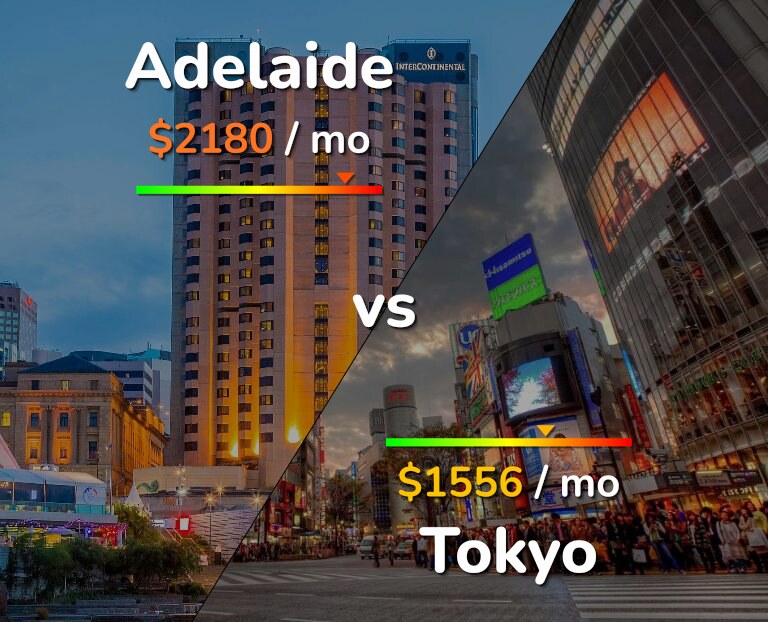 Cost of living in Adelaide vs Tokyo infographic