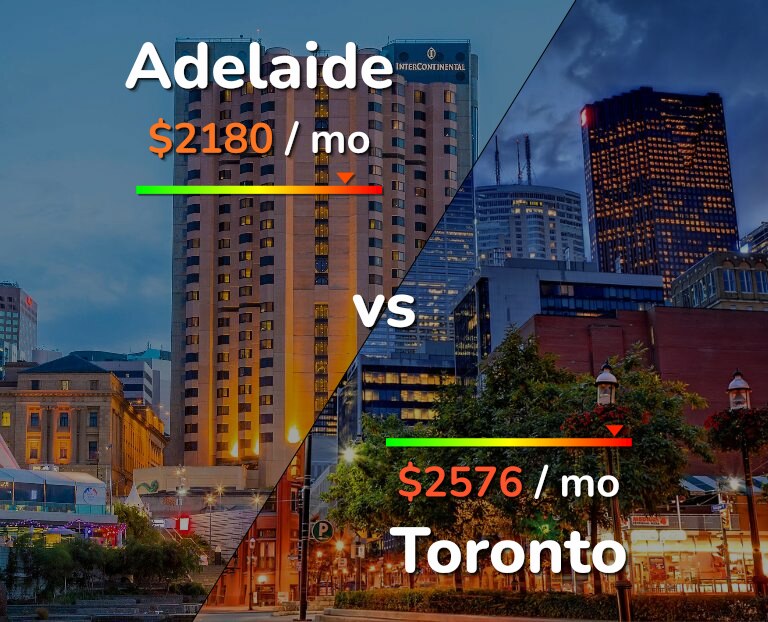 Cost of living in Adelaide vs Toronto infographic