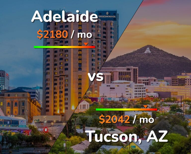 Cost of living in Adelaide vs Tucson infographic