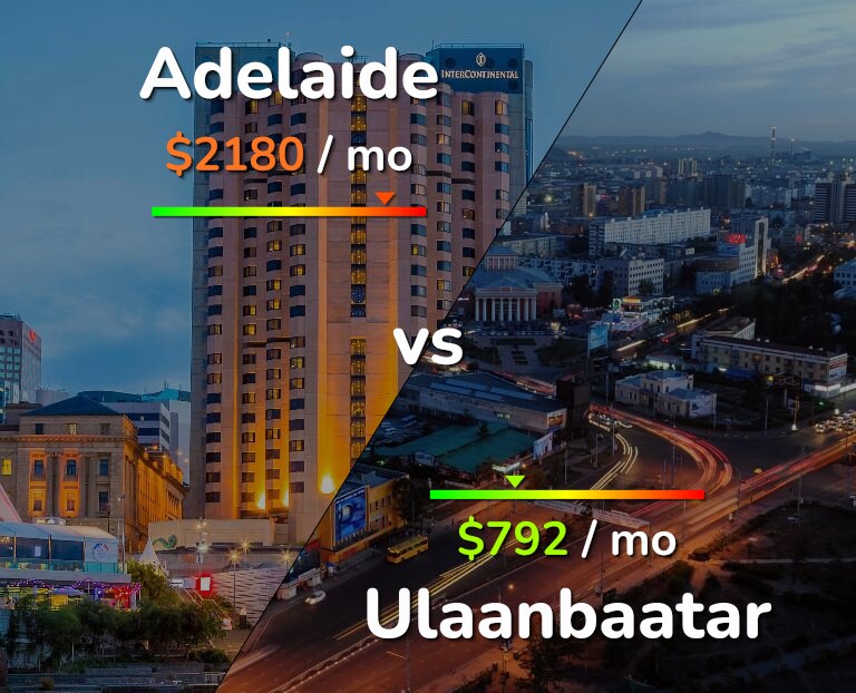 Cost of living in Adelaide vs Ulaanbaatar infographic
