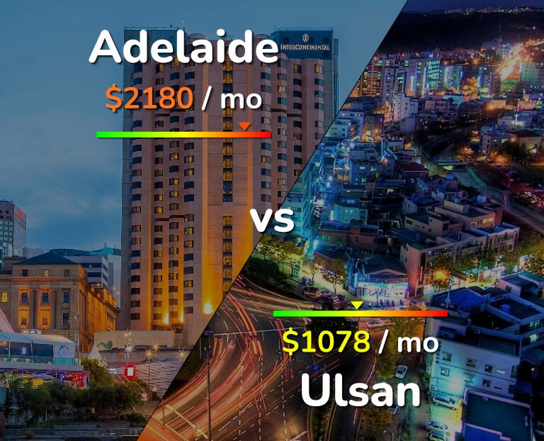 Cost of living in Adelaide vs Ulsan infographic