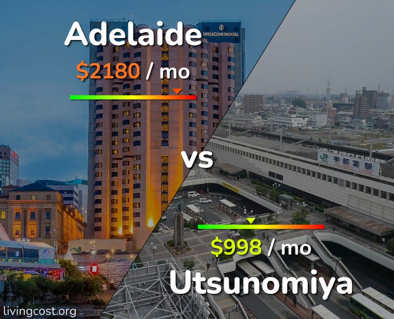 Cost of living in Adelaide vs Utsunomiya infographic