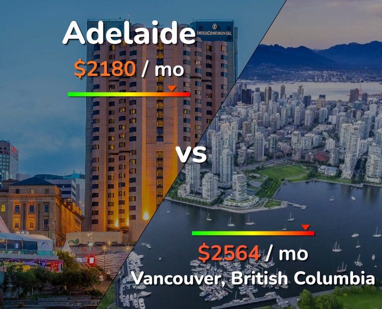 Cost of living in Adelaide vs Vancouver infographic