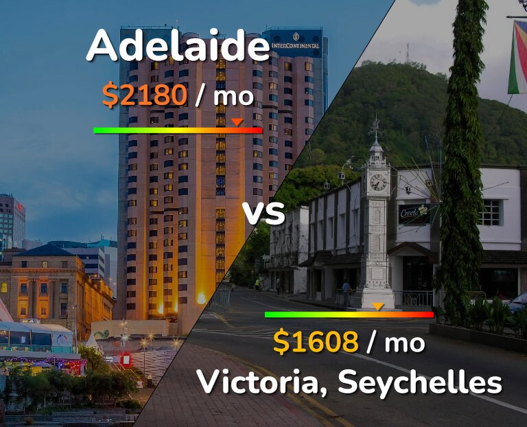 Cost of living in Adelaide vs Victoria infographic