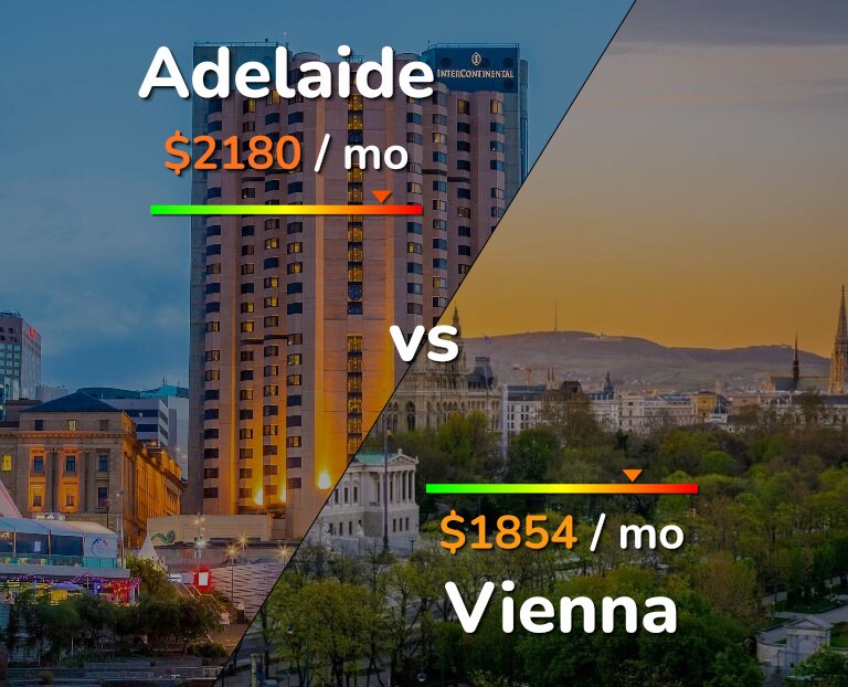 Cost of living in Adelaide vs Vienna infographic