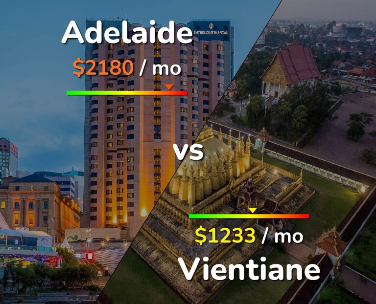 Cost of living in Adelaide vs Vientiane infographic