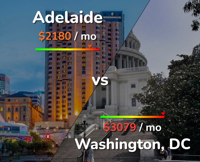 Cost of living in Adelaide vs Washington infographic