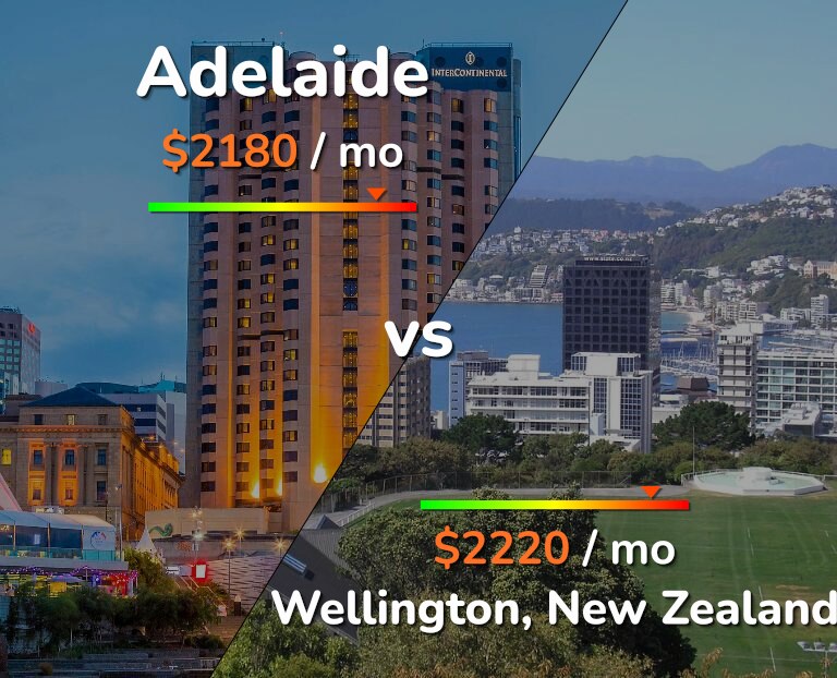 Cost of living in Adelaide vs Wellington infographic