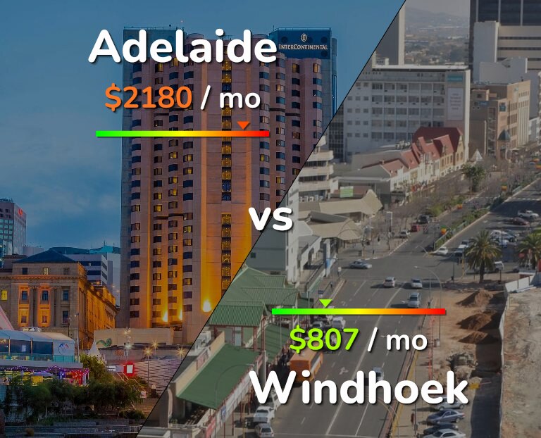 Cost of living in Adelaide vs Windhoek infographic
