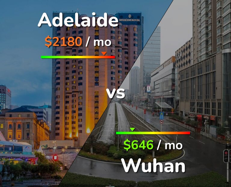 Cost of living in Adelaide vs Wuhan infographic