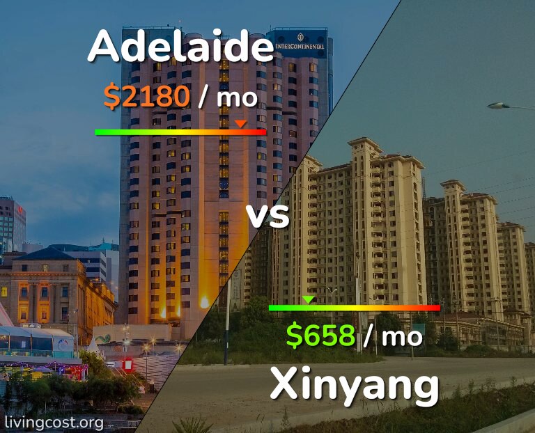 Cost of living in Adelaide vs Xinyang infographic