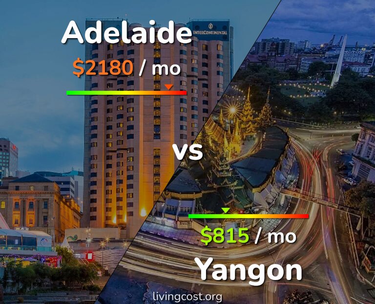 Cost of living in Adelaide vs Yangon infographic