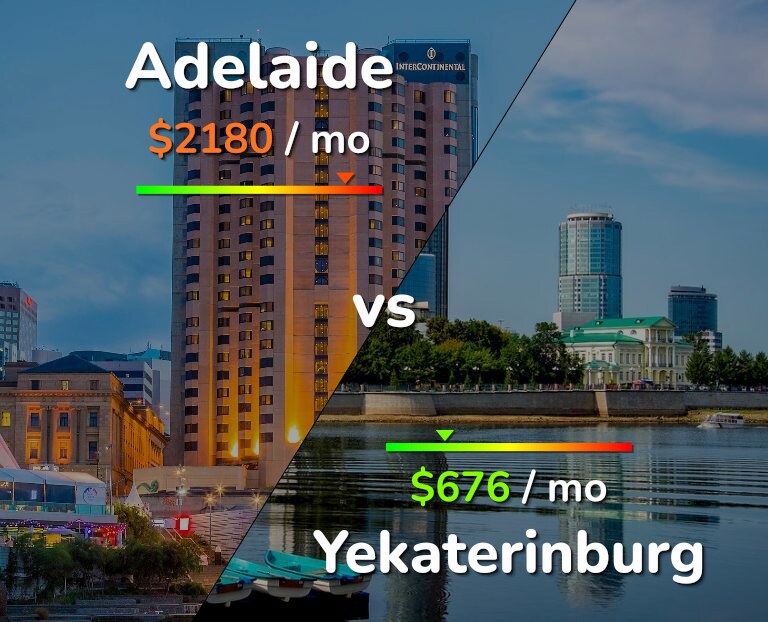 Cost of living in Adelaide vs Yekaterinburg infographic