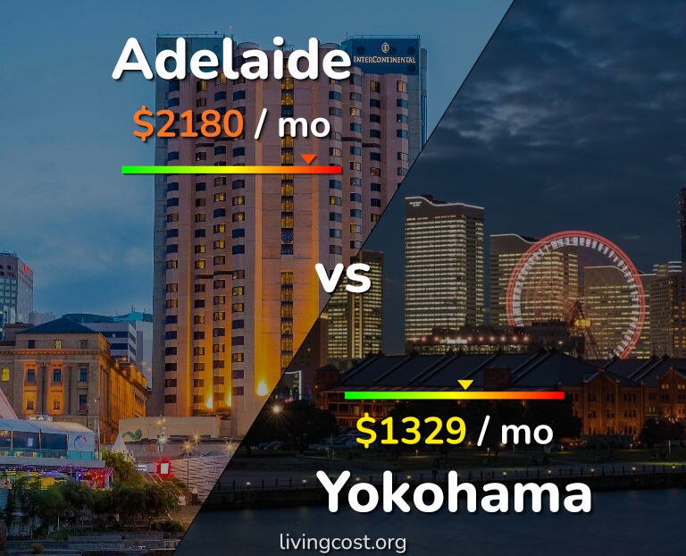 Cost of living in Adelaide vs Yokohama infographic