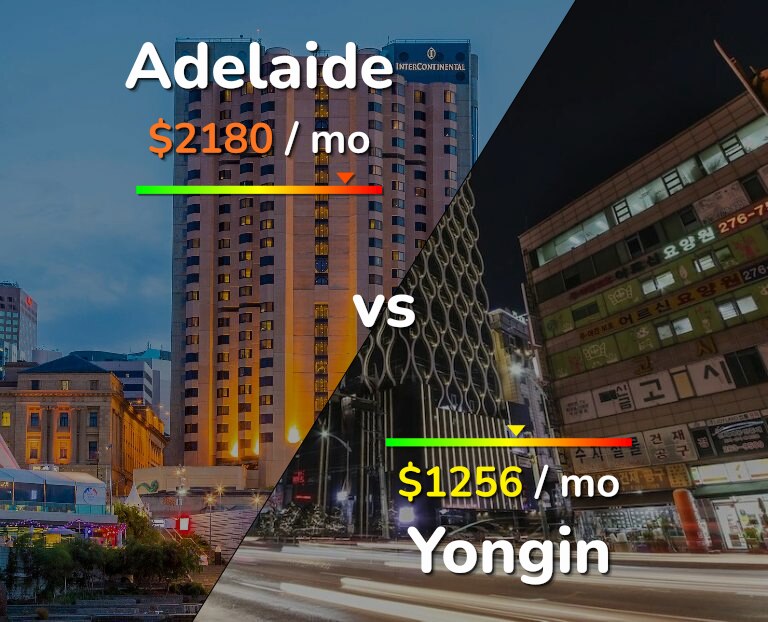 Cost of living in Adelaide vs Yongin infographic