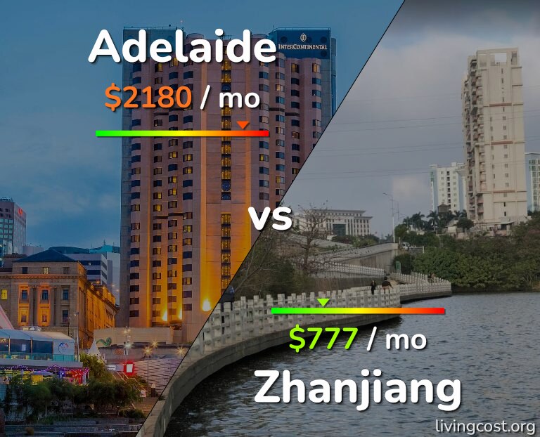 Cost of living in Adelaide vs Zhanjiang infographic