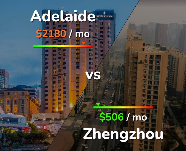 Cost of living in Adelaide vs Zhengzhou infographic