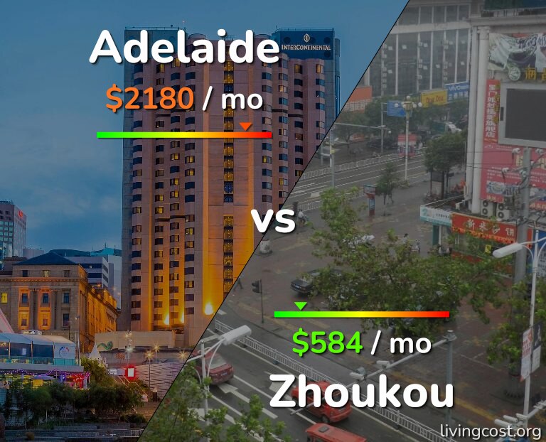 Cost of living in Adelaide vs Zhoukou infographic