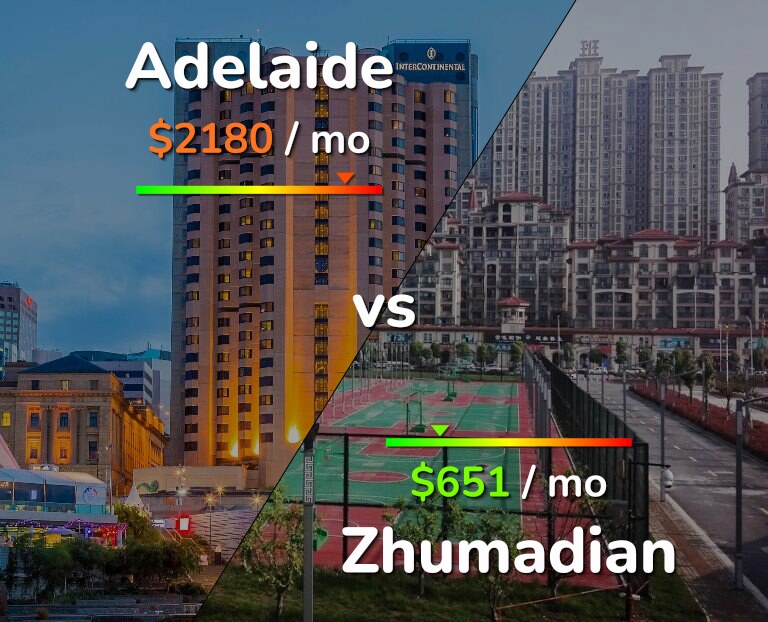 Cost of living in Adelaide vs Zhumadian infographic