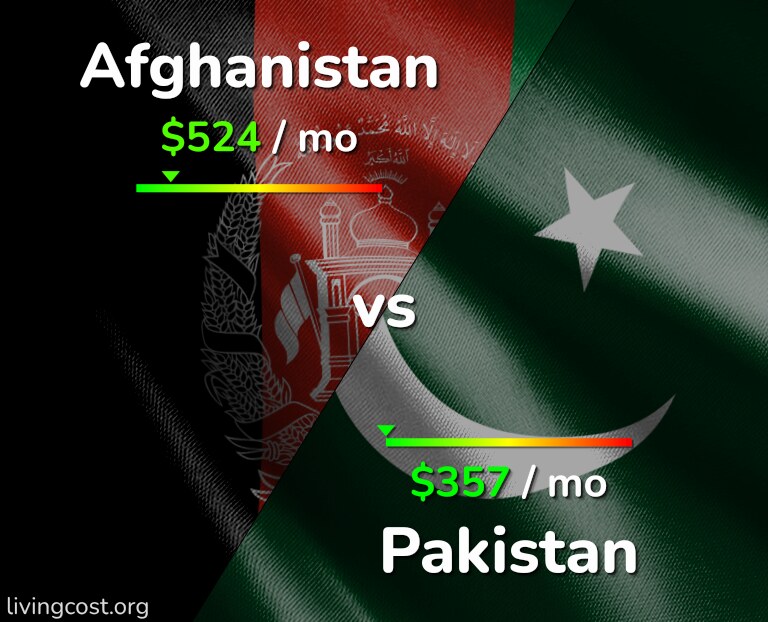 Cost of living in Afghanistan vs Pakistan infographic