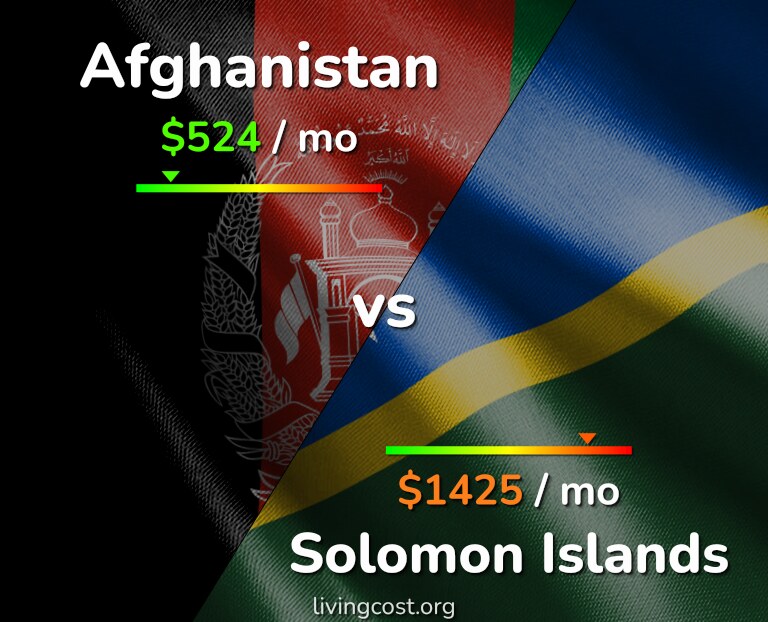 Cost of living in Afghanistan vs Solomon Islands infographic