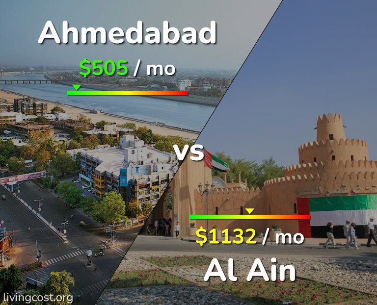 Cost of living in Ahmedabad vs Al Ain infographic