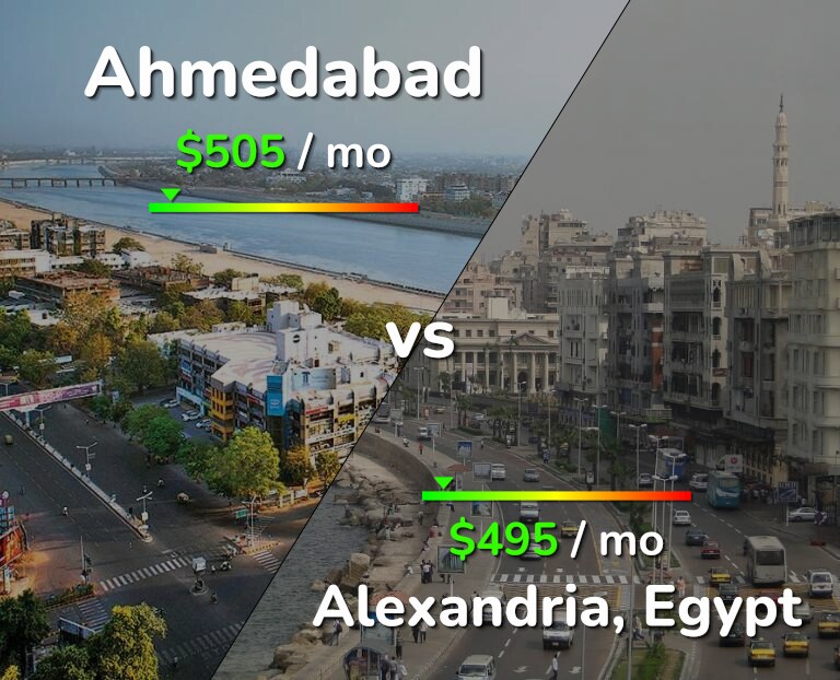 Cost of living in Ahmedabad vs Alexandria infographic