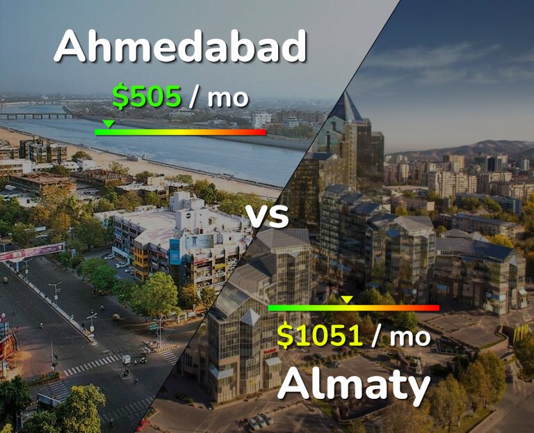Cost of living in Ahmedabad vs Almaty infographic