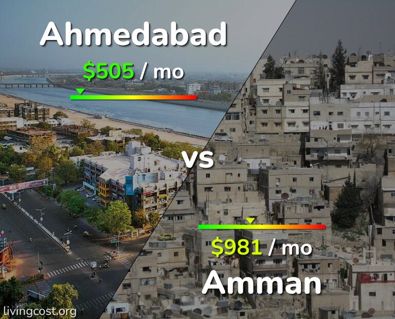 Cost of living in Ahmedabad vs Amman infographic