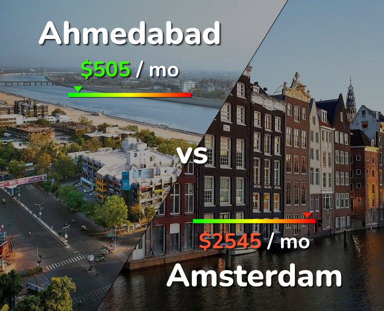 Cost of living in Ahmedabad vs Amsterdam infographic
