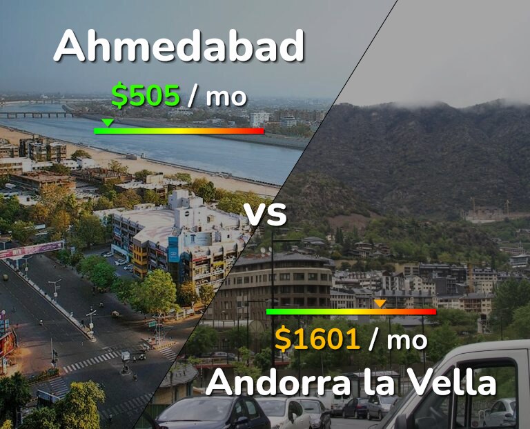 Cost of living in Ahmedabad vs Andorra la Vella infographic