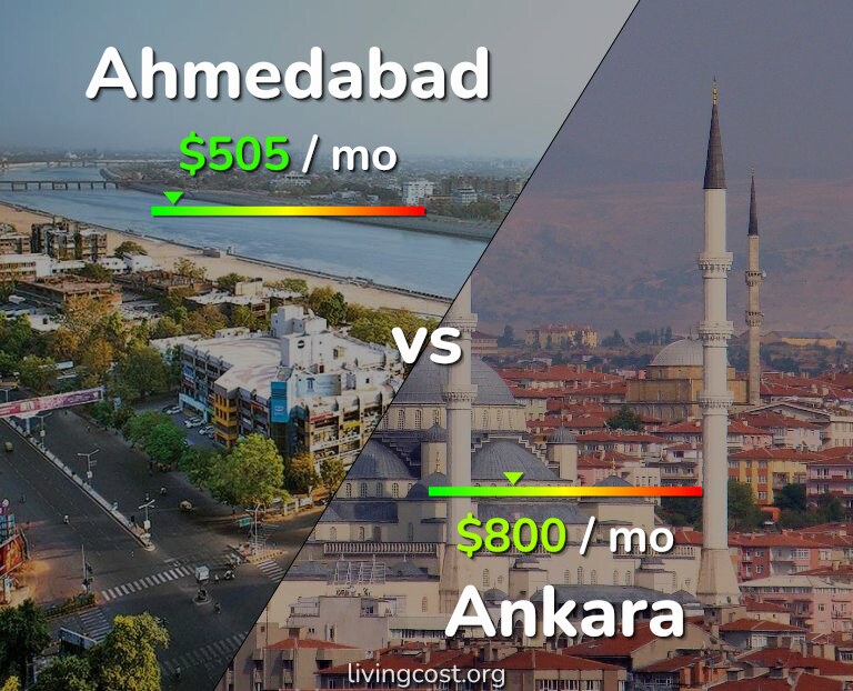 Cost of living in Ahmedabad vs Ankara infographic