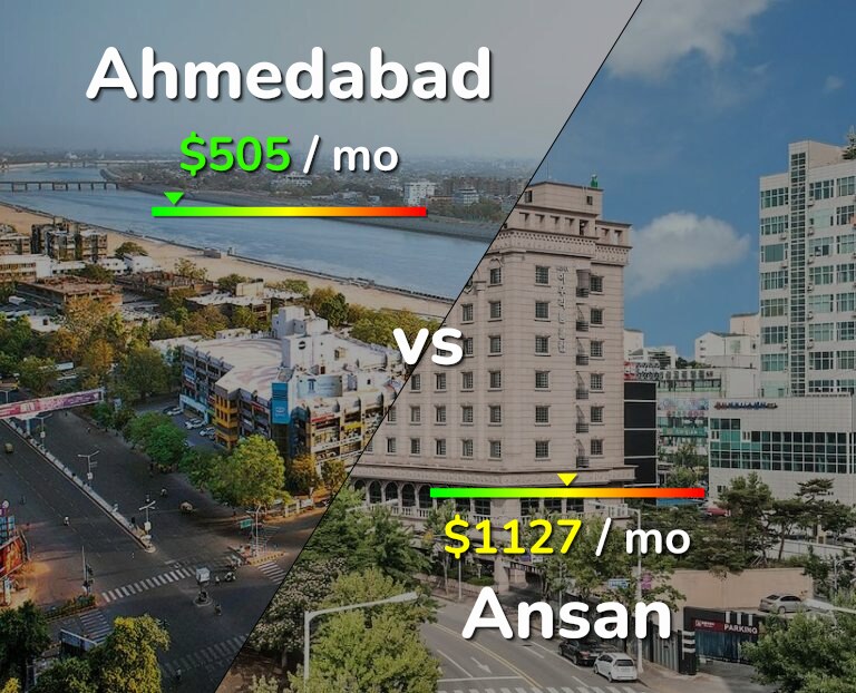 Cost of living in Ahmedabad vs Ansan infographic