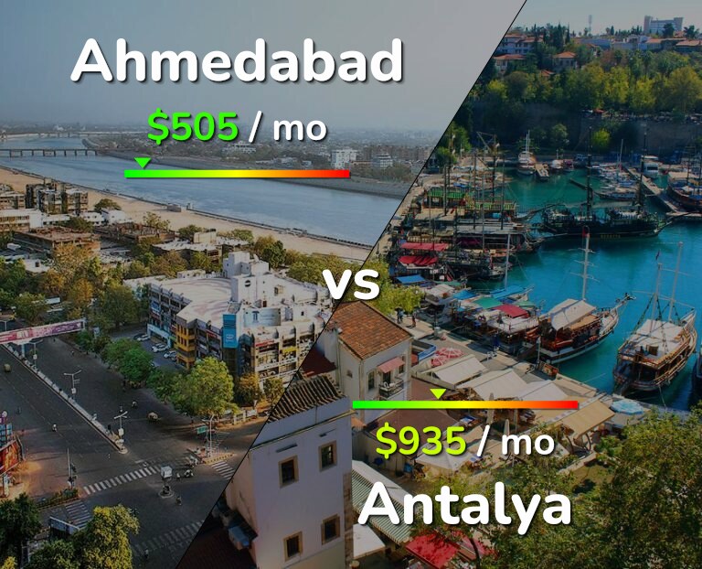 Cost of living in Ahmedabad vs Antalya infographic