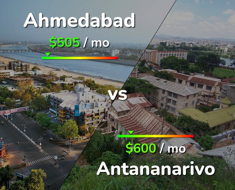 Cost of living in Ahmedabad vs Antananarivo infographic